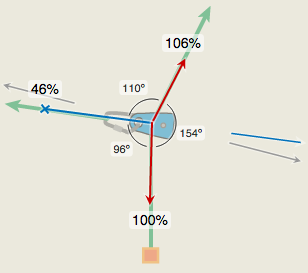 Redirect with RigRite