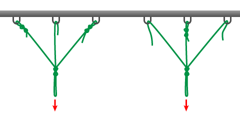 Loads on the anchor lines [36].