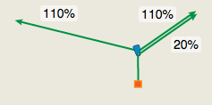 Tracking Line with RigRite