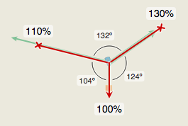 Tracking Line with RigRite